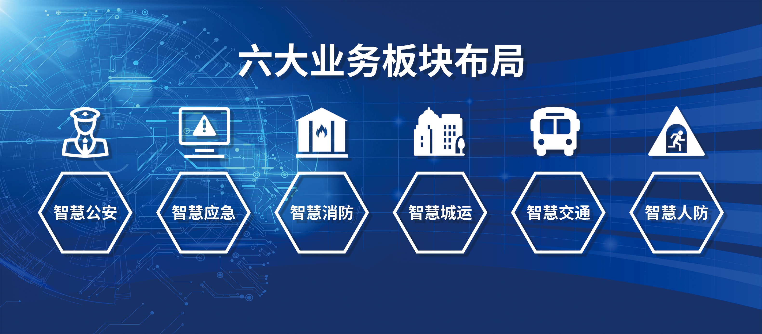 六大业务板块